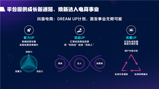 2021抖音電商達(dá)人生態(tài)報告深度解讀，電商達(dá)人成為線上生意增長源泉