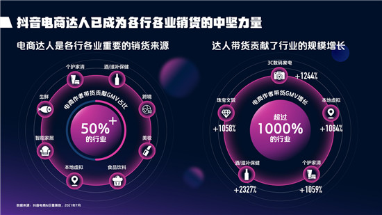 2021抖音電商達(dá)人生態(tài)報告深度解讀，電商達(dá)人成為線上生意增長源泉