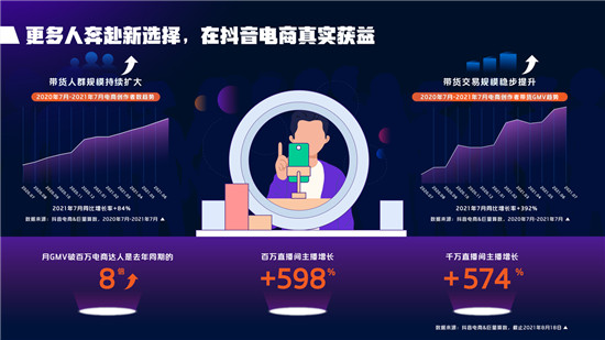 2021抖音電商達(dá)人生態(tài)報告深度解讀，電商達(dá)人成為線上生意增長源泉