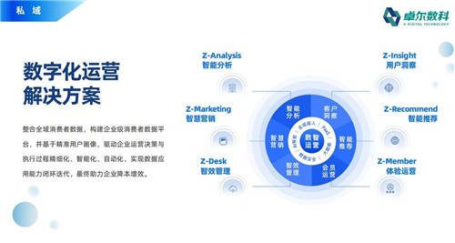 卓爾數(shù)科“思享匯”：高客單價(jià)行業(yè)如何精準(zhǔn)獲客？
