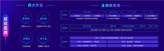 率先提出“經(jīng)營力”后，阿里媽媽在雙11推出7大攻略大圖