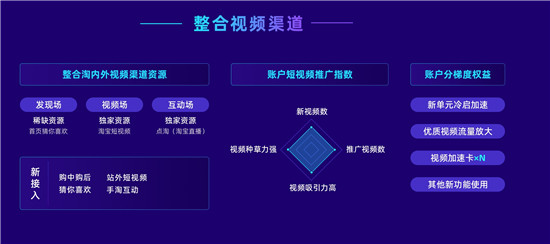 率先提出“經(jīng)營力”后，阿里媽媽在雙11推出7大攻略大圖
