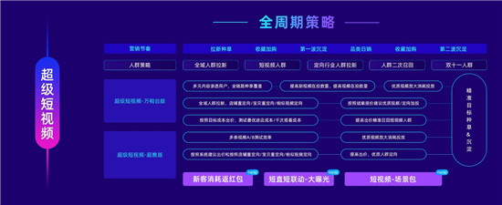 率先提出“經(jīng)營力”后，阿里媽媽在雙11推出7大攻略大圖