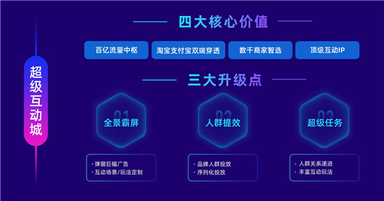 率先提出“經(jīng)營力”后，阿里媽媽在雙11推出7大攻略大圖