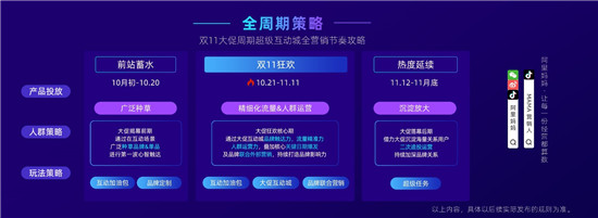 率先提出“經(jīng)營力”后，阿里媽媽在雙11推出7大攻略大圖