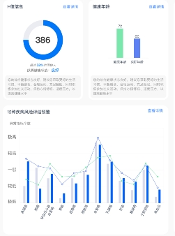 企業(yè)健康福利如何升級(jí)？融合健康管理成為必然趨勢(shì)