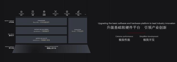 華為全聯(lián)接2021：鯤鵬全面升級(jí)、深耕數(shù)字化，共同繁榮鯤鵬計(jì)算產(chǎn)業(yè)生態(tài)