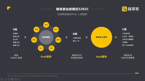 蜂享家告訴你，如何輕松月入6位數(shù)！