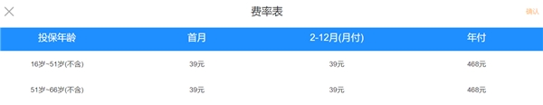 科技驅(qū)動(dòng)保險(xiǎn)產(chǎn)品服務(wù)創(chuàng)新 輕松保嚴(yán)選推150萬(wàn)成人意外險(xiǎn)2021版保障國(guó)慶出行