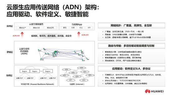 華為云顧炯炯：應用傳送網(wǎng)絡(ADN)，重新定義云原生時代的媒體網(wǎng)絡