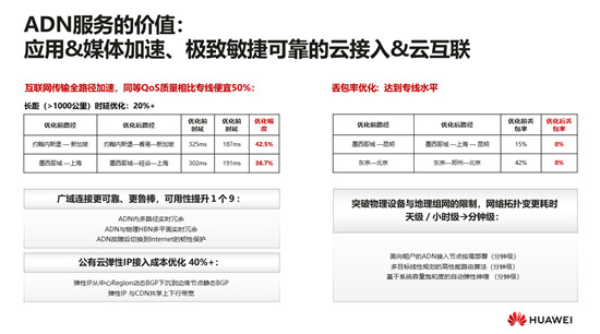 華為云顧炯炯：應用傳送網(wǎng)絡(ADN)，重新定義云原生時代的媒體網(wǎng)絡