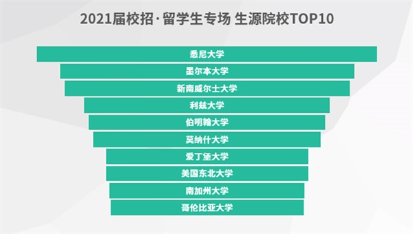 搜狐暢游+牛客網(wǎng)：注重團(tuán)隊(duì)建設(shè)，科學(xué)篩選人才