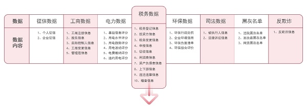 微眾信科：KYB+KYC+KYD，企業(yè)征信需要“組合拳”