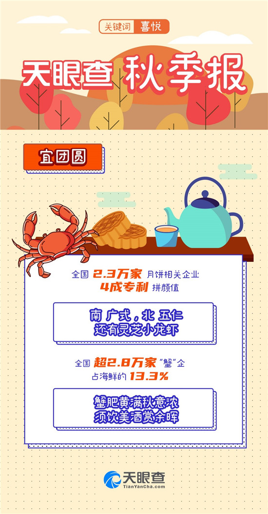 又是一年秋分時，天眼查發(fā)布《秋季報》