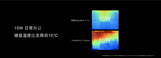 科技再現(xiàn)千年華彩，榮耀MagicBook V 14以10.7億色屏幕再現(xiàn)兵馬俑色彩