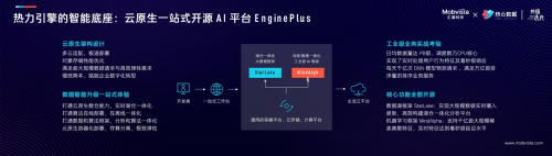 AI，讓增長變簡單：匯量科技官宣朱小強加盟，發(fā)布全域營銷云產(chǎn)品矩陣「熱力引擎」