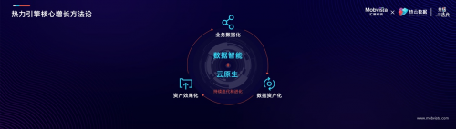 增長(zhǎng)如何變簡(jiǎn)單？匯量科技攜手熱云數(shù)據(jù)發(fā)布一站式智能營(yíng)銷(xiāo)解決方案 「熱力引擎」