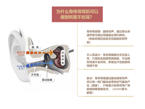 不入耳耳機(jī)是什么體驗(yàn)？南卡runner pro2骨傳導(dǎo)非凡體驗(yàn)