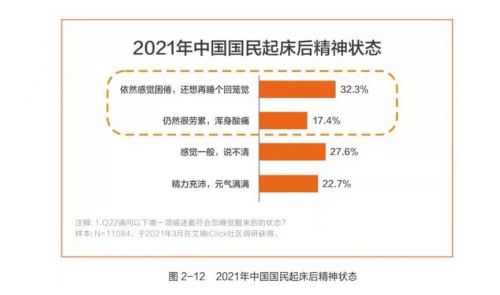 水星家紡發(fā)布《白皮書》，助力國民健康睡眠
