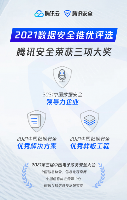 以數(shù)據(jù)安全護(hù)航數(shù)字政務(wù)，騰訊安全榮獲數(shù)據(jù)安全三項(xiàng)大獎(jiǎng)