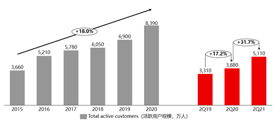 唯品會(huì)堅(jiān)守“聚焦”策略，不斷加固護(hù)城河