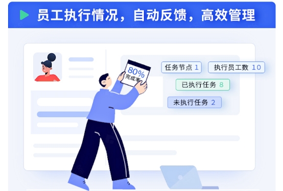 塵鋒升級營銷SOP，“一鍵分享”賦能企業(yè)提升效率
