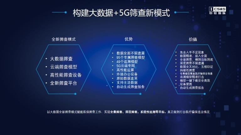 5G+模型體系，中軟國際維護醫(yī)?；鸢踩芾頇C制