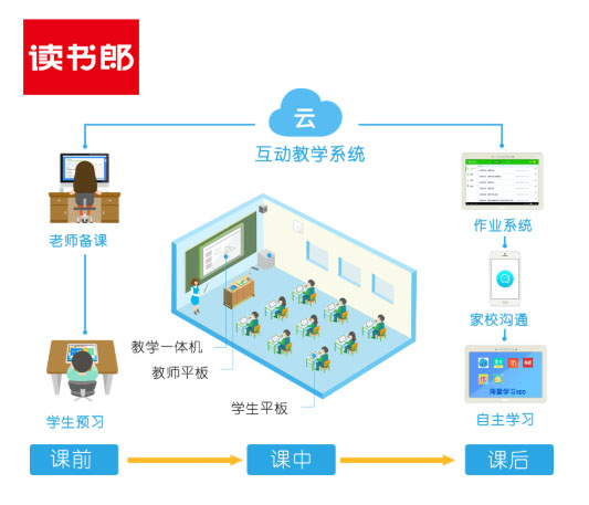 教育硬件賽道迎機(jī)遇，讀書郎打造多品類AI產(chǎn)品矩陣