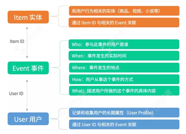神策數(shù)據(jù)：從技術視角看什么才是值得擁有的 A/B 測試？