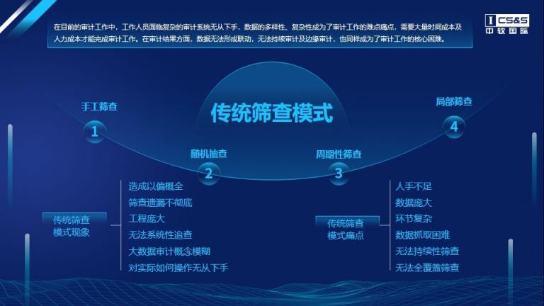 中軟國際區(qū)縣聯(lián)網(wǎng)審計平臺解決方案，助力我國審計全覆蓋