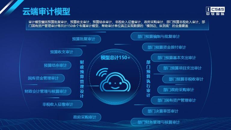 中軟國際區(qū)縣聯(lián)網(wǎng)審計平臺解決方案，助力我國審計全覆蓋