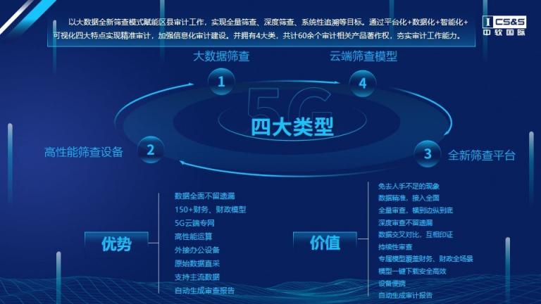 中軟國際區(qū)縣聯(lián)網(wǎng)審計平臺解決方案，助力我國審計全覆蓋