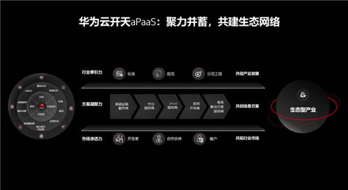 華為云開天aPaaS 上線，使能行業(yè)場景化創(chuàng)新
