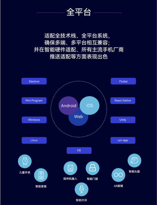 融云 IM+RTC+X“全”通信解決方案，賦能全平臺、多語言開發(fā)者