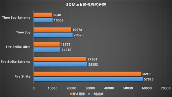 令人驚嘆的游戲體驗(yàn)，藍(lán)寶石RX 6900 XT 風(fēng)冷版毒藥開箱