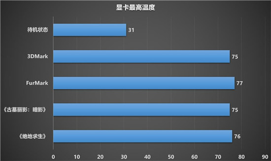令人驚嘆的游戲體驗(yàn)，藍(lán)寶石RX 6900 XT 風(fēng)冷版毒藥開箱