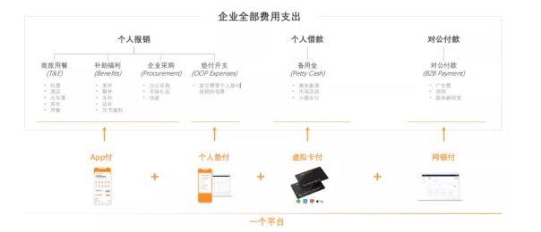 創(chuàng)業(yè)邦專訪分貝通創(chuàng)始人蘭希：費控SaaS殺出千億獨角獸？