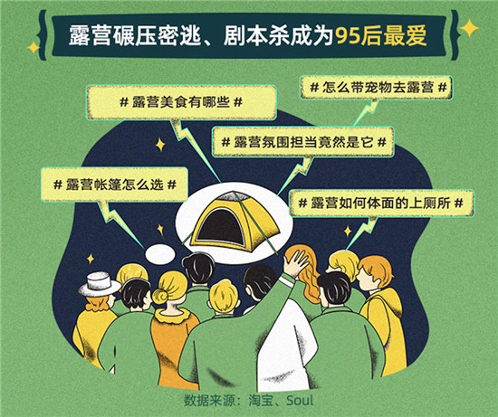 淘寶聯(lián)合Soul：年輕人露營社交質(zhì)量高，八成95后找到了長時間好友