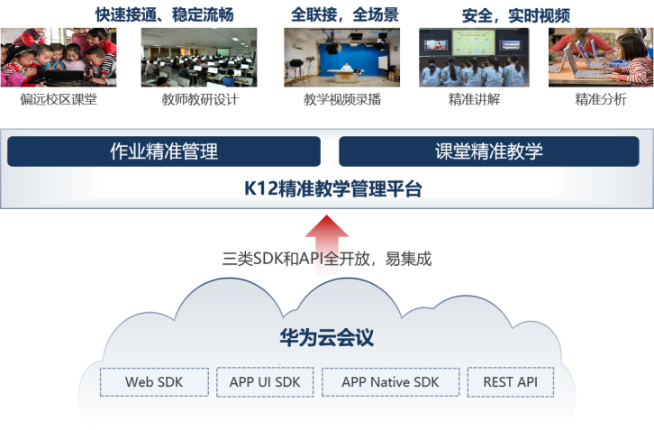 十六進(jìn)制聯(lián)合華為云會(huì)議，推出精準(zhǔn)作業(yè)管理解決方案