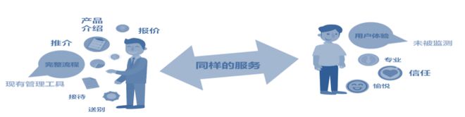 卓思：蒼天已死，黃天當立——從標準質(zhì)量管理邁向全渠道客戶體驗管理