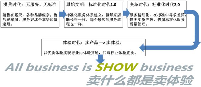 卓思：蒼天已死，黃天當立——從標準質(zhì)量管理邁向全渠道客戶體驗管理