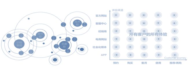 卓思：蒼天已死，黃天當立——從標準質(zhì)量管理邁向全渠道客戶體驗管理
