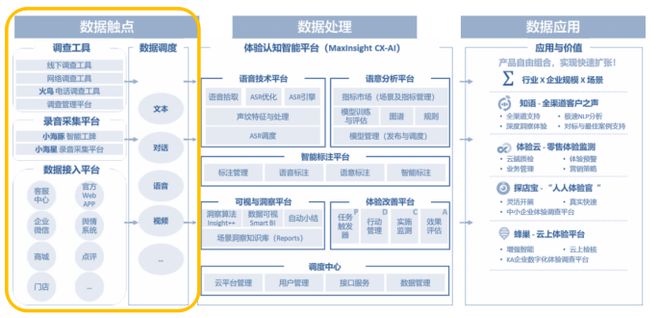 卓思：蒼天已死，黃天當立——從標準質(zhì)量管理邁向全渠道客戶體驗管理
