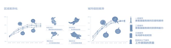 卓思：蒼天已死，黃天當立——從標準質(zhì)量管理邁向全渠道客戶體驗管理