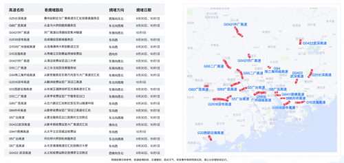 十一出行避堵攻略來了 騰訊聯(lián)合廣東省公安廳交通管理局發(fā)布廣東省國慶交通預(yù)測(cè)報(bào)告