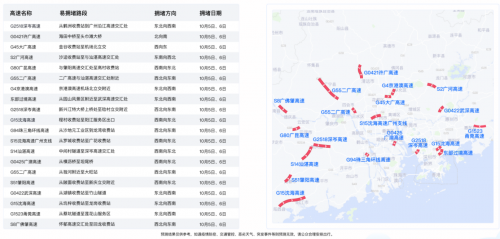 十一出行避堵攻略來了 騰訊聯(lián)合廣東省公安廳交通管理局發(fā)布廣東省國慶交通預(yù)測(cè)報(bào)告