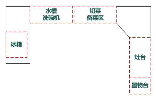 廚房怎么裝？森歌蒸烤一體機實不實用？詳細裝修攻略道破玄機