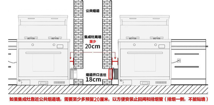 廚房怎么裝？森歌蒸烤一體機實不實用？詳細裝修攻略道破玄機