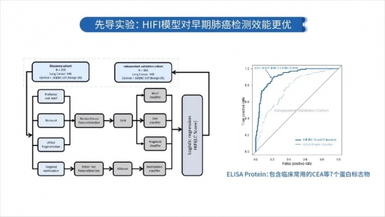 2021 CSCO 和瑞基因：腫瘤全病程創(chuàng)新布局，構(gòu)建腫瘤基因檢測中國方案