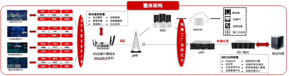 中軟國際5G+工業(yè)互聯(lián)網(wǎng)解決方案賦能企業(yè)數(shù)字化轉(zhuǎn)型